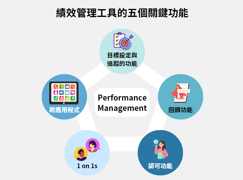 績效管理工具的五個關鍵功能